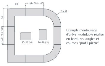 Sur Mesure